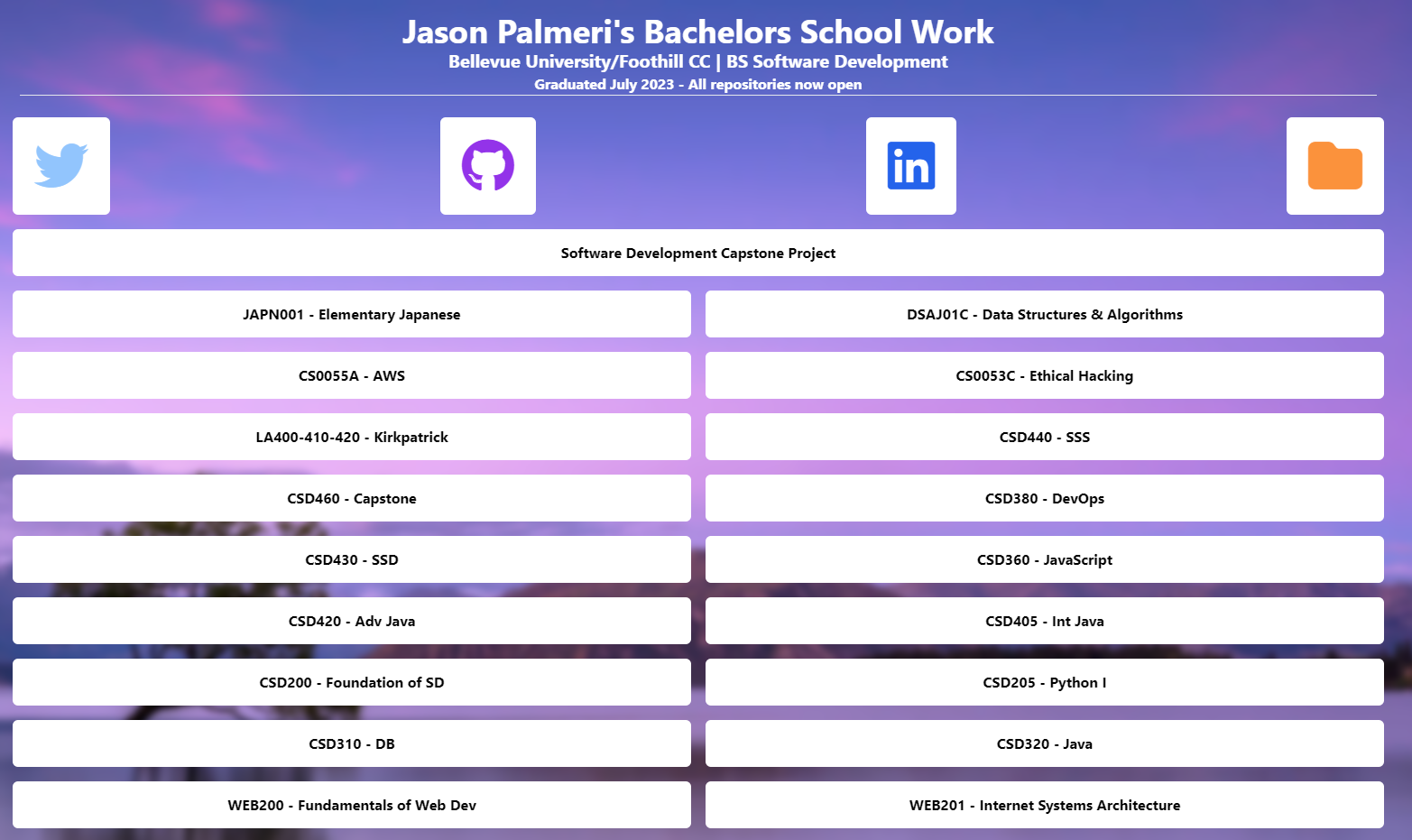 Within this large repository you will find all of my bachelors program work, from Java to JavaScript.
        <br/>
        Every project and assignment can be found in here, easily accessible via the homepage
        <br/>